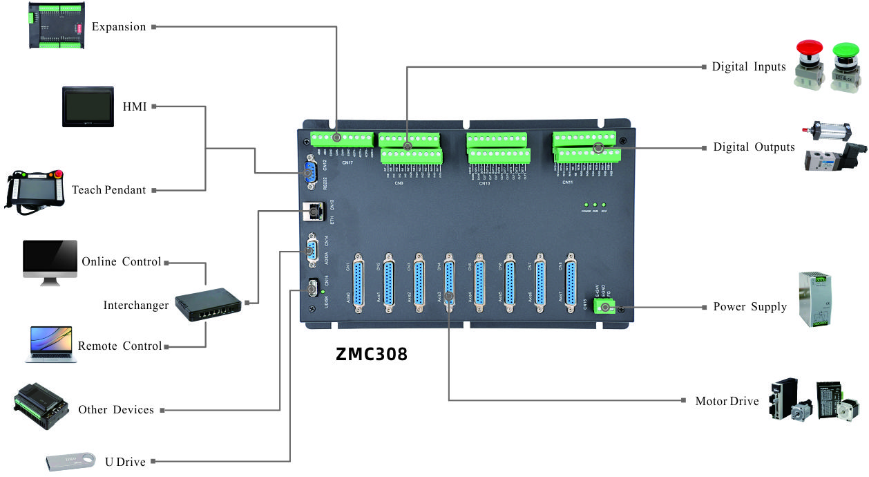 ZMC308 Configuration.jpg