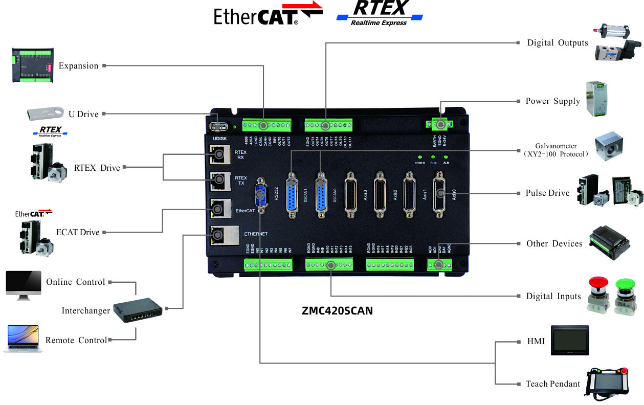 ZMC420 Scan Configuration.jpg