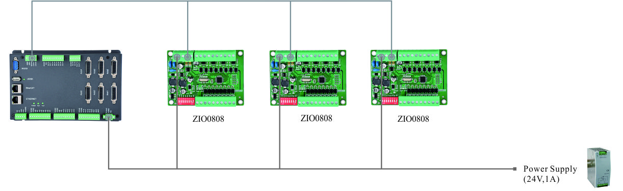 ZIO0808  Configuration.jpg