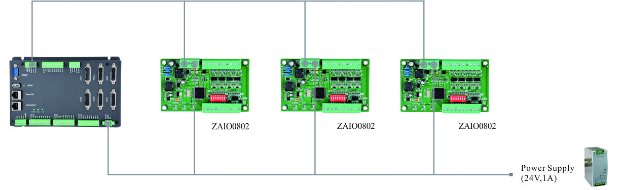 ZAIO0802  Configuration.jpg