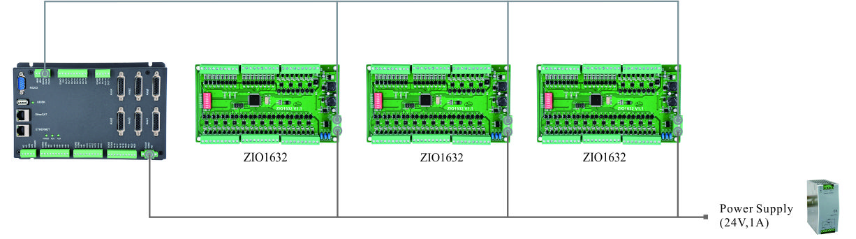ZIO1632  Configuration.jpg