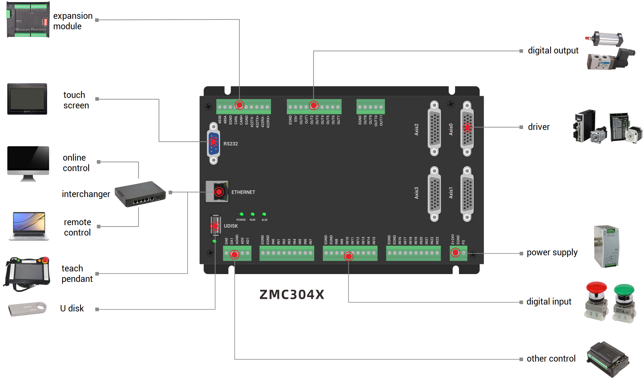 ZMC304X架构图.png
