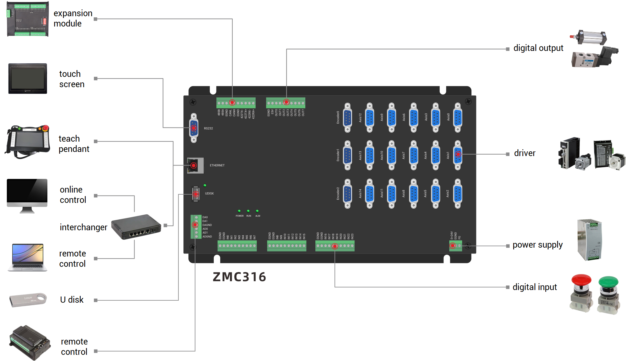 ZMC316E架构图.png