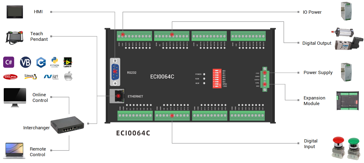 ECI0064C 架构图.png