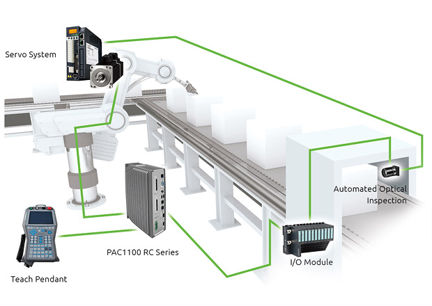 motion controller