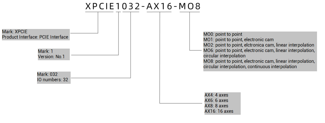 XPCIE1032 订货信息 ying.png