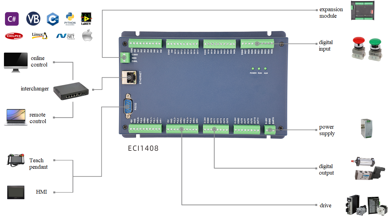 ECI1408 image 1.png