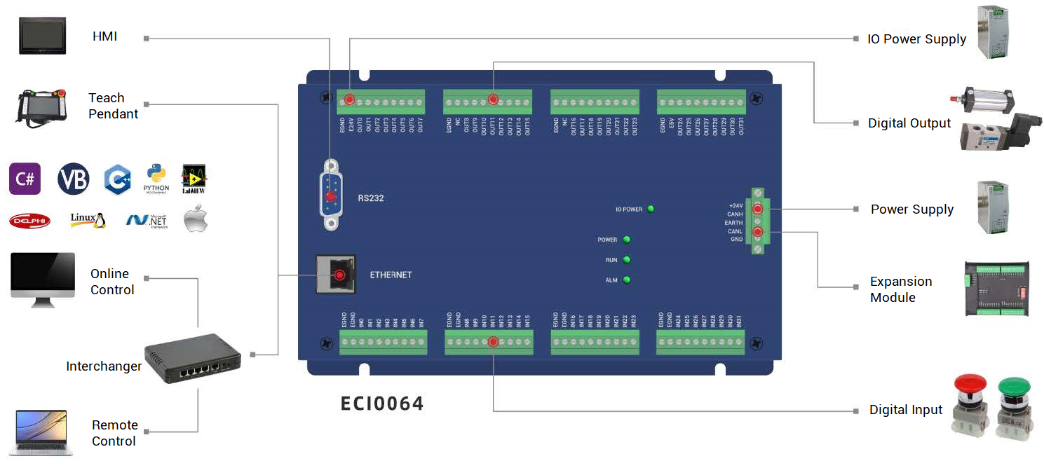 ECI0064 架构图.png