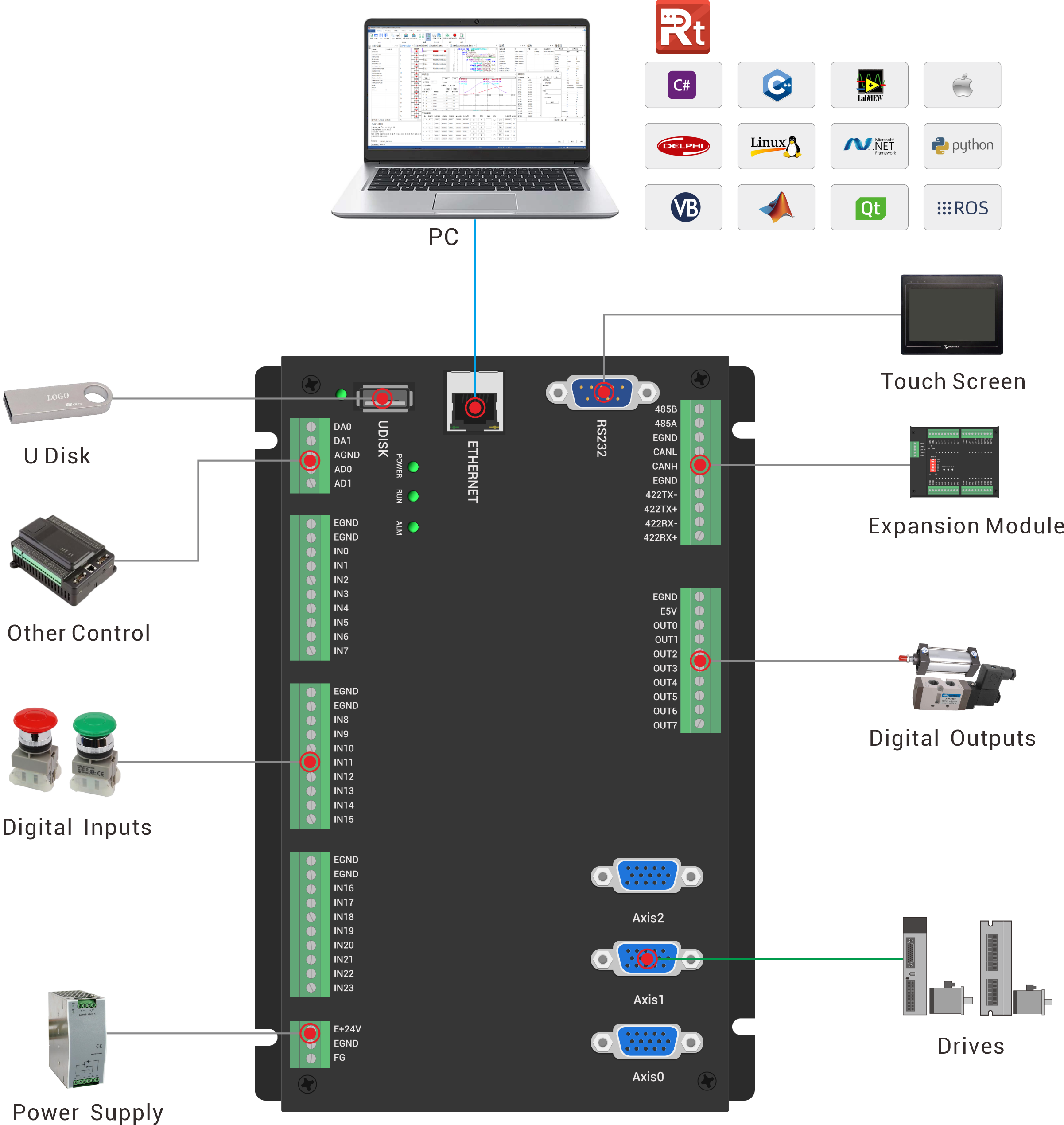 ZMC303 架构图 1.3.png