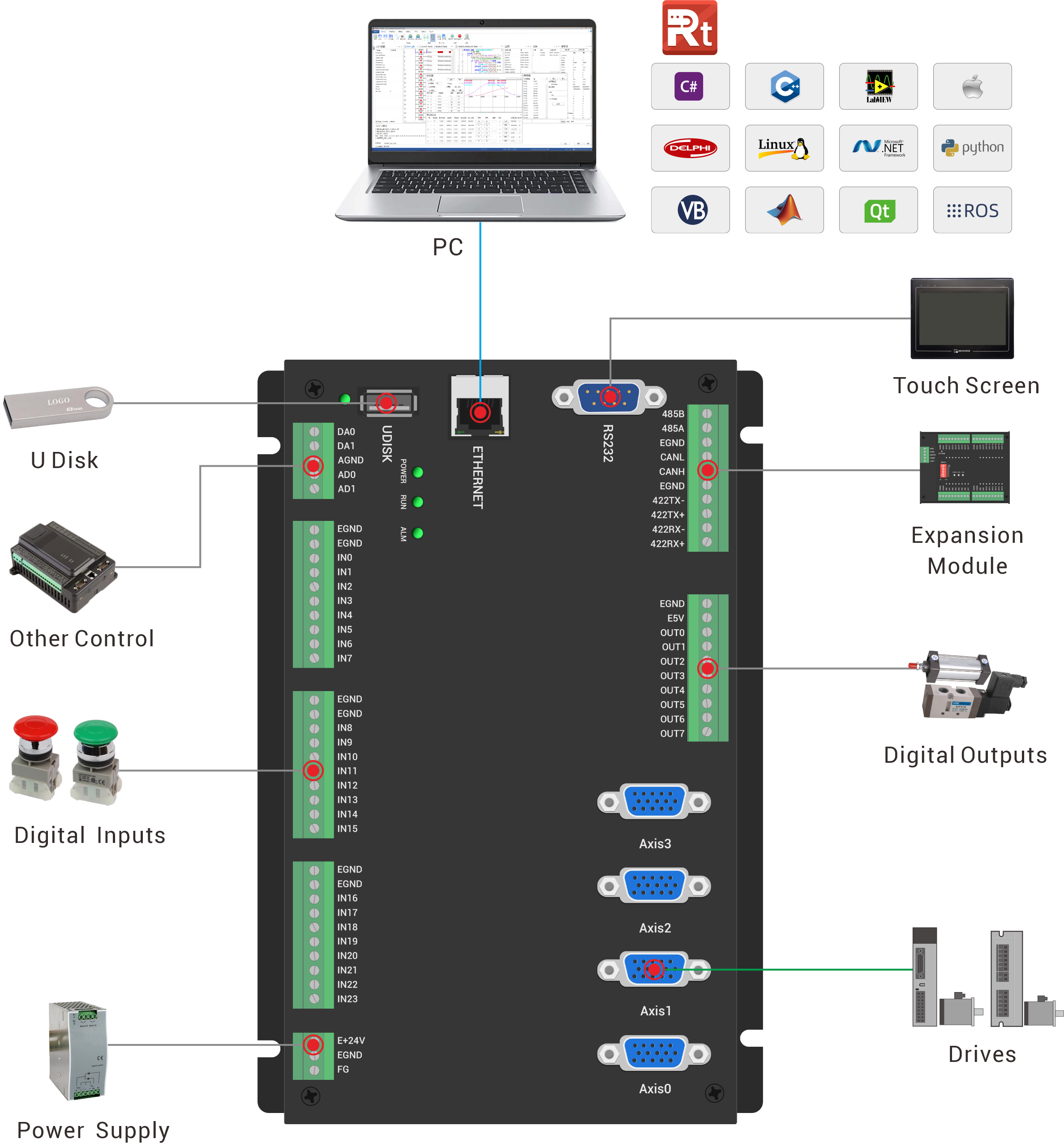 ZMC304 架构图 1.3.png