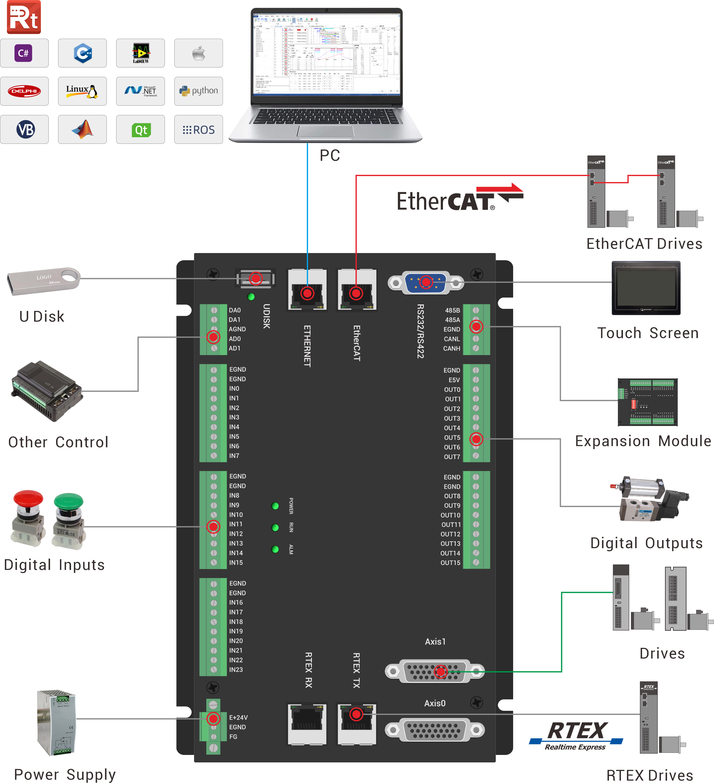 1765533876202808.png ZMC306N 架构图 1.3.png