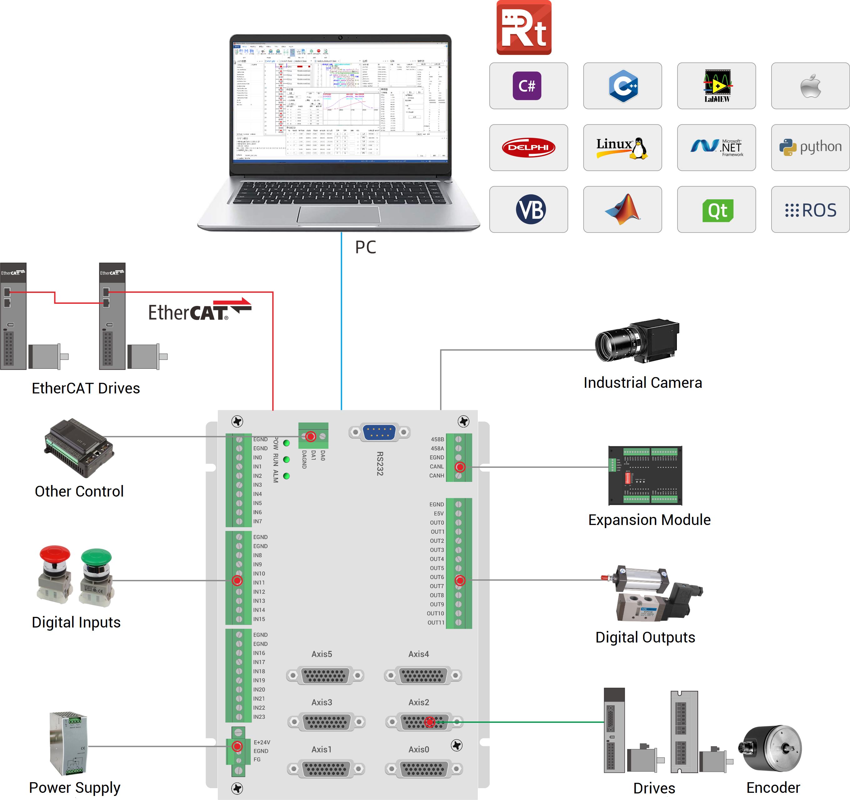 VPLC532E 架构图.png